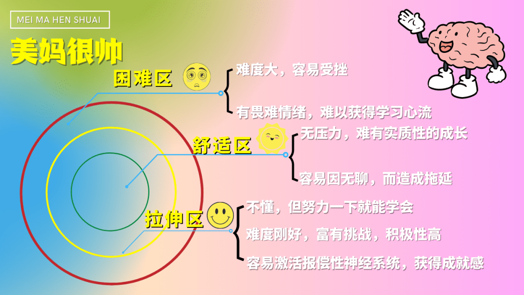 孩子上了三年级才发现，不狠抓3个方面，会学得多痛苦