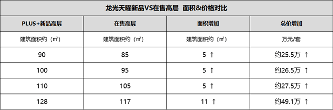 龙光天曜【龙光天曜】房价楼盘户型周边配套怎么样！在售价格以及bsport体育详情介绍(图8)