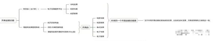 JBO竞博2023年数电发票操作大全---：数电票的式样、九大特点、额度等(图7)