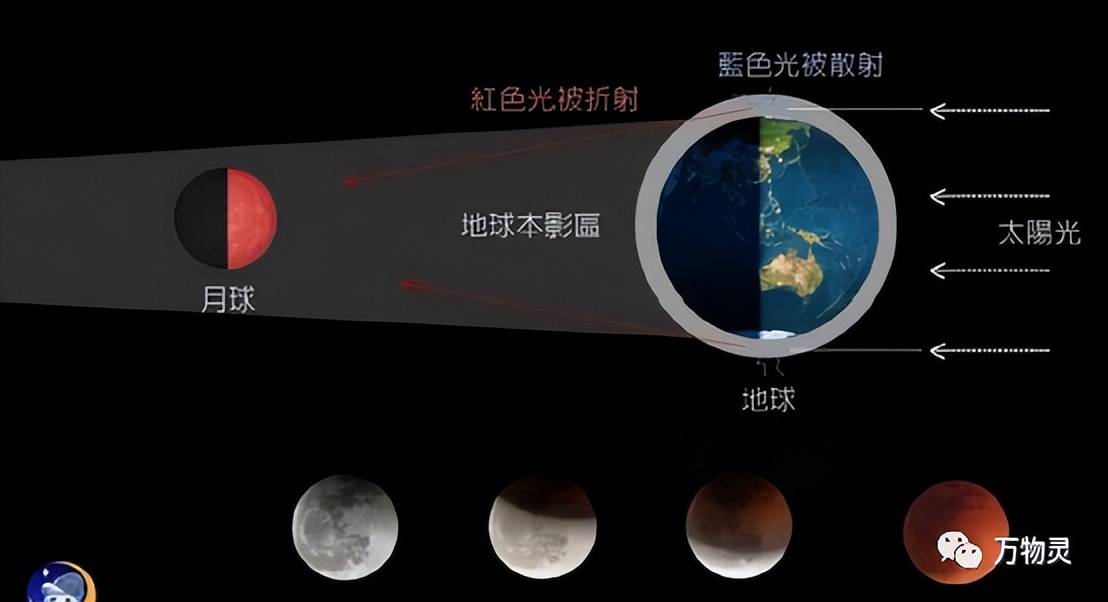 原创血月——红月亮来袭！是什么兆头？又是不祥之兆？