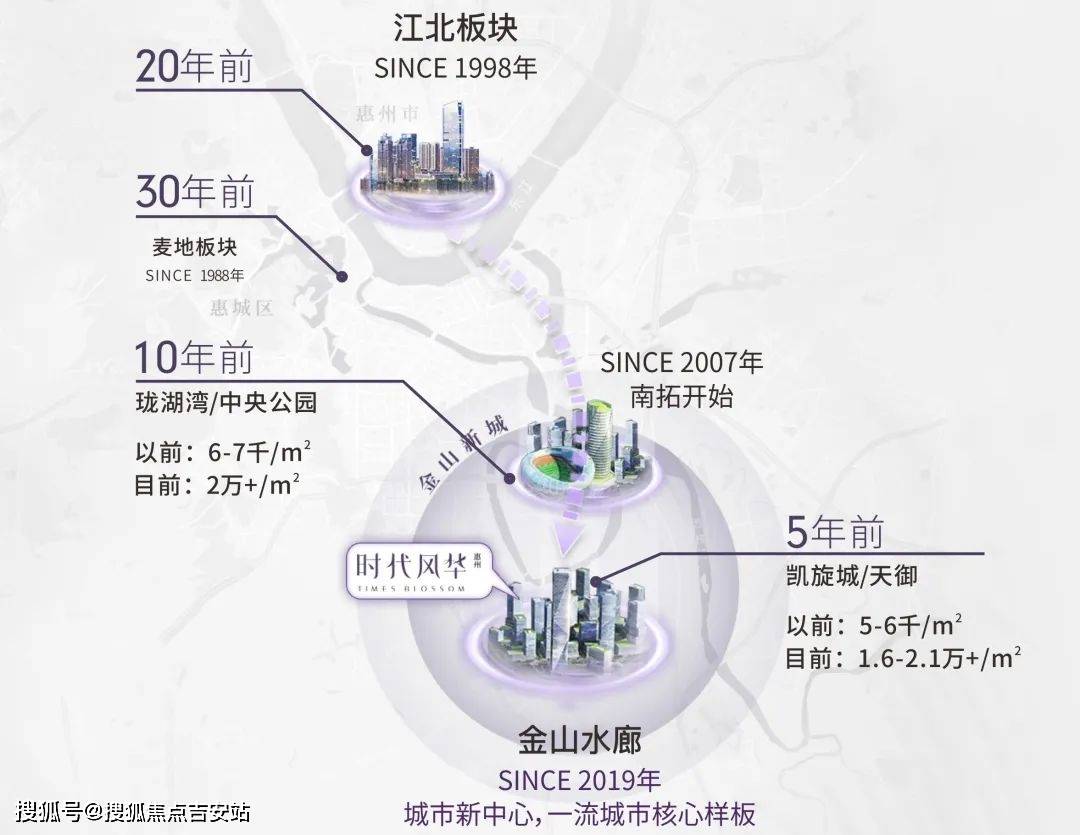 惠州时代风华楼盘【网站bsport体育首页】惠州时代风华楼盘欢迎您(图2)