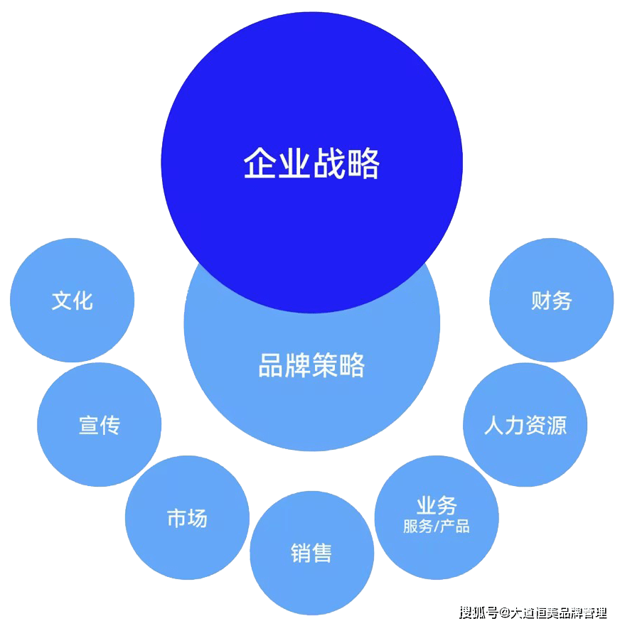 BOB全站大道恒美品牌管理：B2B品牌营销八大趋势(图3)