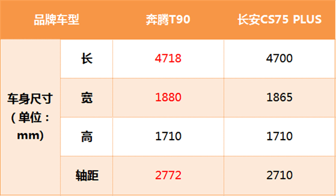 原创
                奔驰T90、长安CS75 PLUS，谁才是工薪家庭的首选？