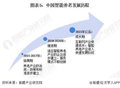 半岛体育【行业前瞻】2023-2028年中国养老行业发展分析(图4)