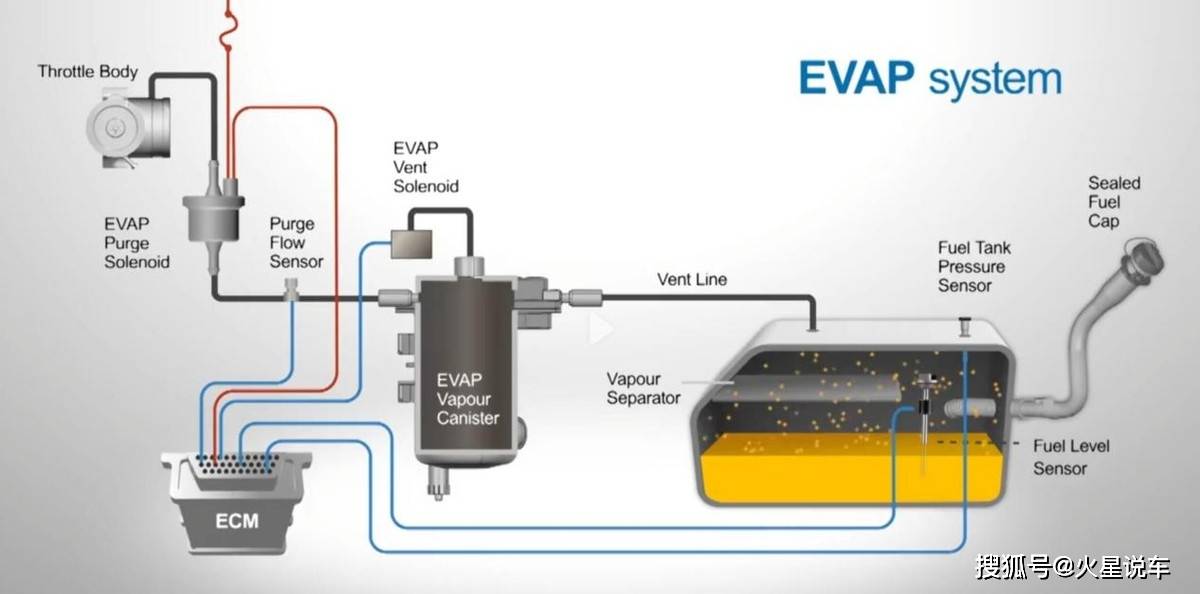 怎么看油箱是不是高压油箱 ea3bf223d52a4570b579eba5b2634829.jpeg