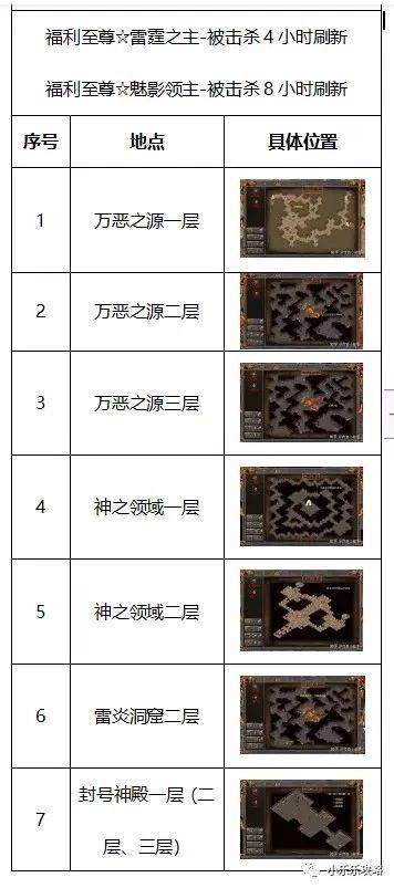 传奇霸主新手最全最详细攻略宝典，传奇霸主包服折扣。