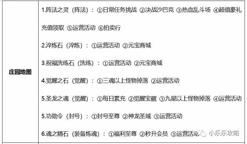 传奇霸主新手最全最详细攻略宝典，传奇霸主包服折扣。