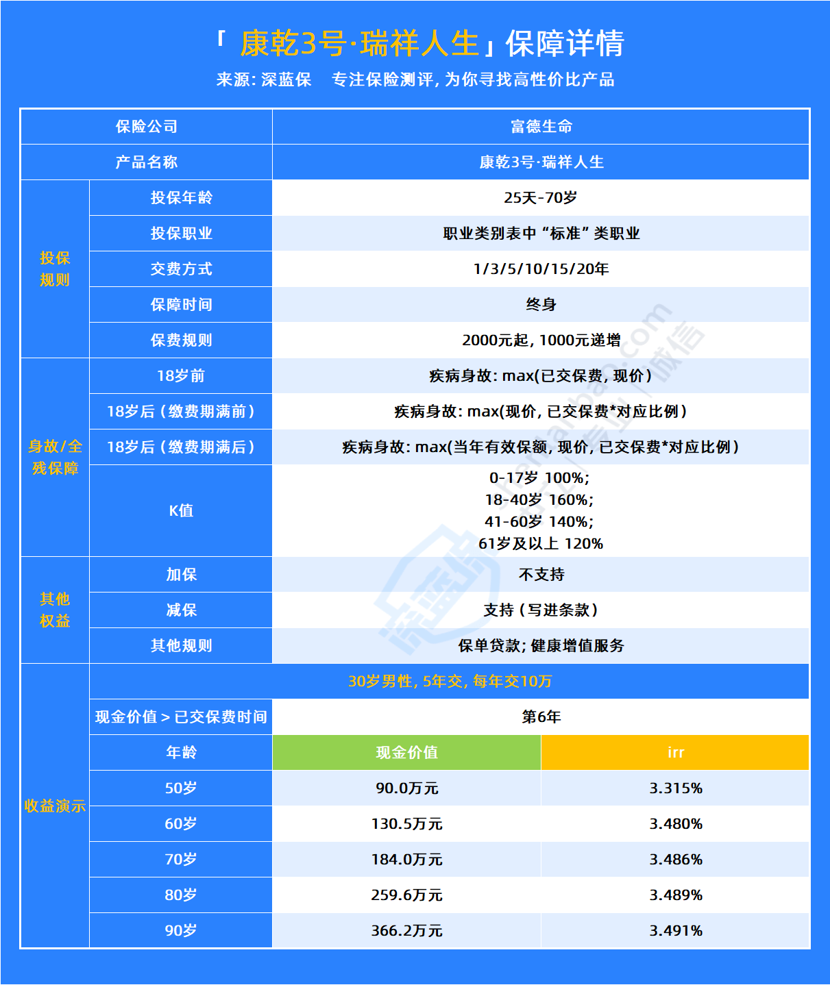 银行理财产品安全可靠吗？真的有谈球吧体育零风险的理财吗？(图3)