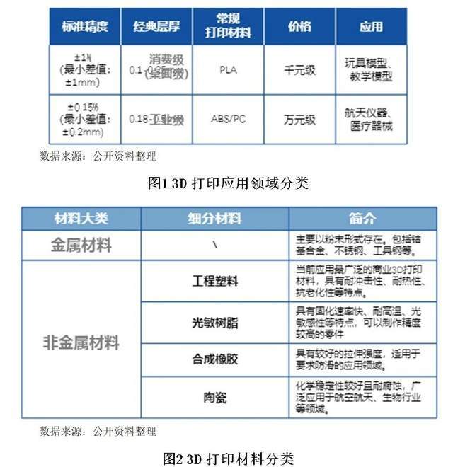 【世经研究】3D打印行业运行现状以及银行介入策略(图2)