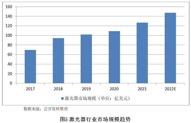 【世经研究】3D打印行业运行现状以及银行介入策略(图5)