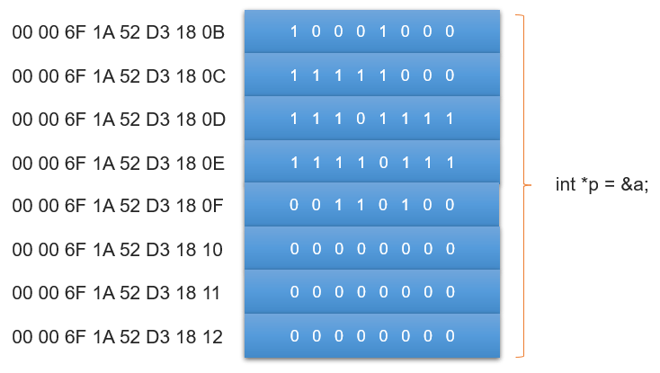 C++编程:复合数据类型—枚举3 C++编程:复合数据类型—枚举
