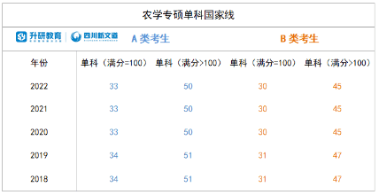 专科考研首选专业-J9九游会 九游会J9农业硕士！(图2)