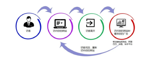 宁夏银川网络推广、网页设计公司带你了解企业如何实现业绩增长？
