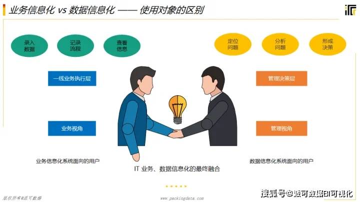 全网最详细的商业智能BI知识讲解开云体育 开云平台(图5)