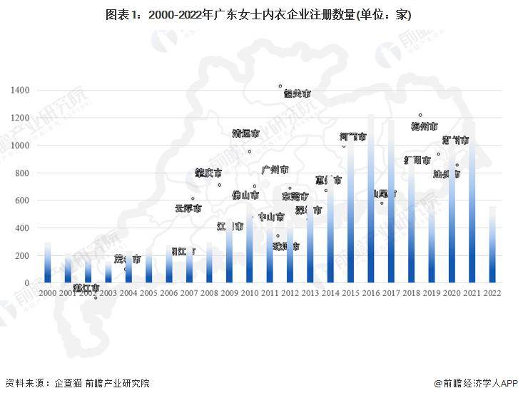 【行业前瞻】2023-2028年中国女士内衣行业发展分析OG真人(图4)