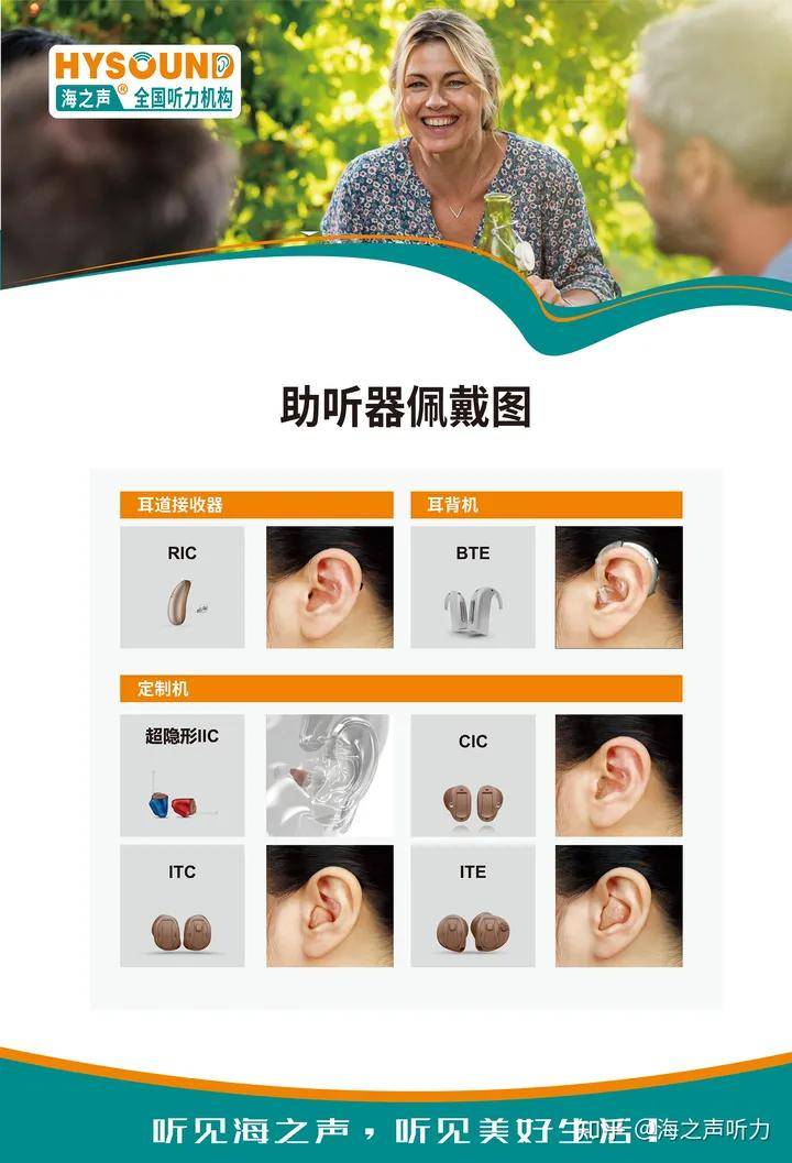 买助听器有什么讲究