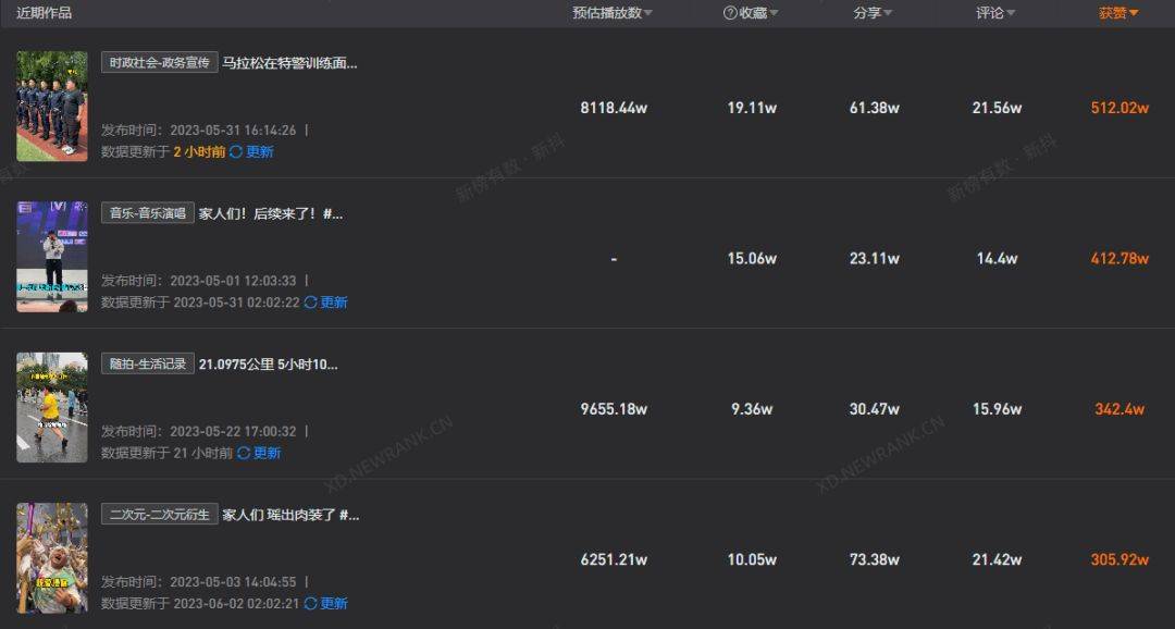 40级的抖音号购买