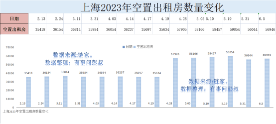上海房价还要跌bsport体育多久？(图3)