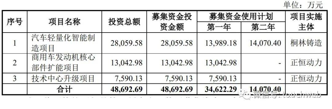 正恒动力IPO过会：年营收7亿 刘帆控制73%股权