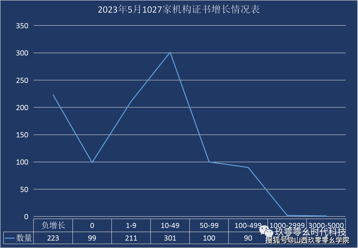 米乐 M6米乐最新丨2023年5月全国各省份认证证书数分布(图4)