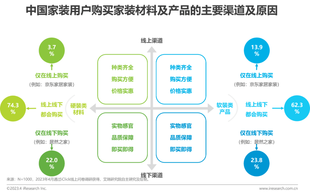 2023年中国家装行开云体育 开云平台业新趋势洞察报告(图16)