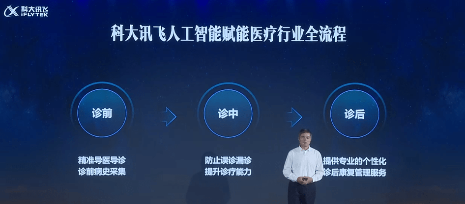 6937871e236942b6a0972ba6b36f9092.png 讯飞星火认知大模型引领未来,多领域应用展示强大实力