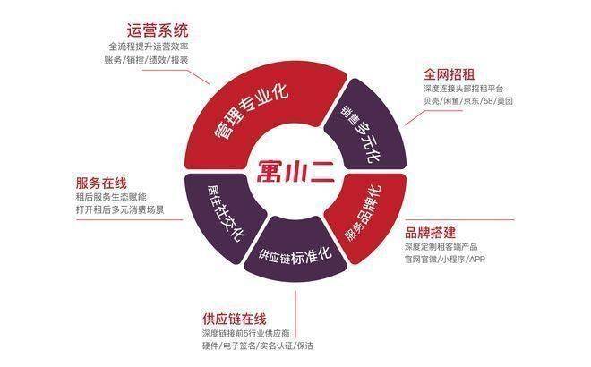 长租公寓管理系统和民宿管理系统有什么区别?2 长租公寓管理系统和民宿管理系统有什么区别?