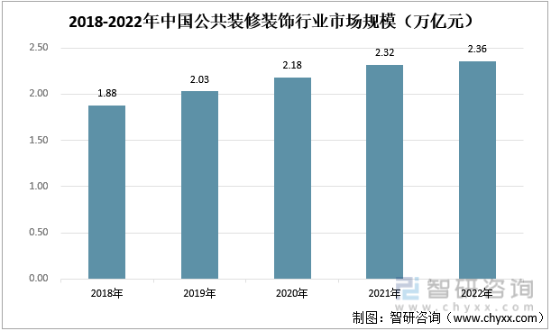 kaiyun登录入口登录APP下载：Kaiyun官方网站入口网址：【研究报告】2022年中国装修装饰行业市场分析、前景趋势报告——智研咨询发布(图6)