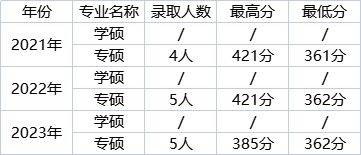 BOB全站【弘时教育】北京服装学院奢侈品设计与管理考研全攻略(图5)