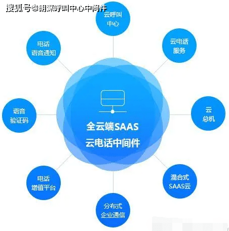 云呼叫电话系统官网