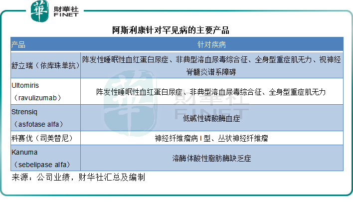 原创             【洞见医药巨头】阿斯利康与它的中国情结