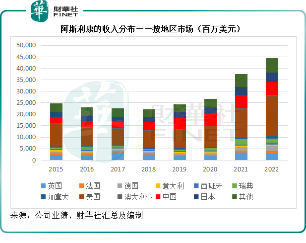 原创             【洞见医药巨头】阿斯利康与它的中国情结