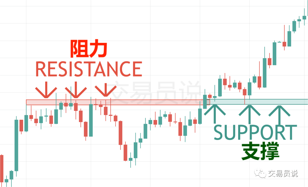 回撤交易策略：让你成为高盈利交易者的七个关键因素