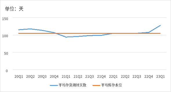 最新 芯片交期及价格趋势-icspec(图2)