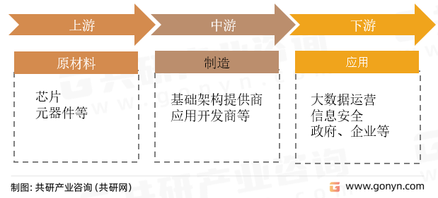 YOO棋牌官方网站2022韶华夏收集可视化行业商场范围剖析(图1)