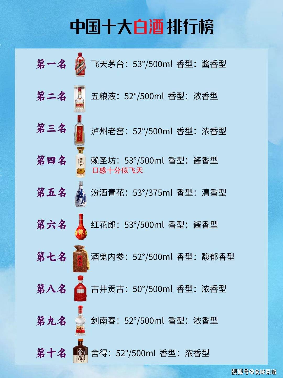 刚刚：2023公认十大名酒评选出炉，茅台稳坐第一，国窖1573未上榜