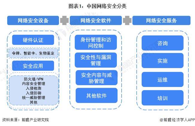 【前瞻分析】2023-2028年中国网络安全行业现状及发展趋势分析(图1)
