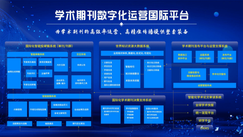 知网：加强中文学术生态建设，促进与国际接轨
