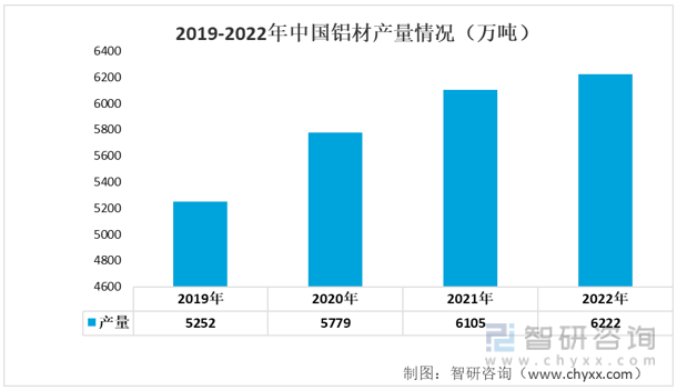 洞察趋势！智研咨询发布金属制品报告：深入了解2022年中国金属制品产业链情况kaiyun官方网站(图6)