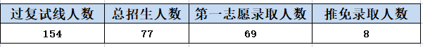 IM电竞 IM电竞app广外考研最热门七大专业！上榜不是没有理由的！(图2)