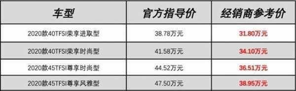 原创q5l奥迪报价2020款落地价大概多少2020八大员多少钱？奥迪q5全下来多少钱