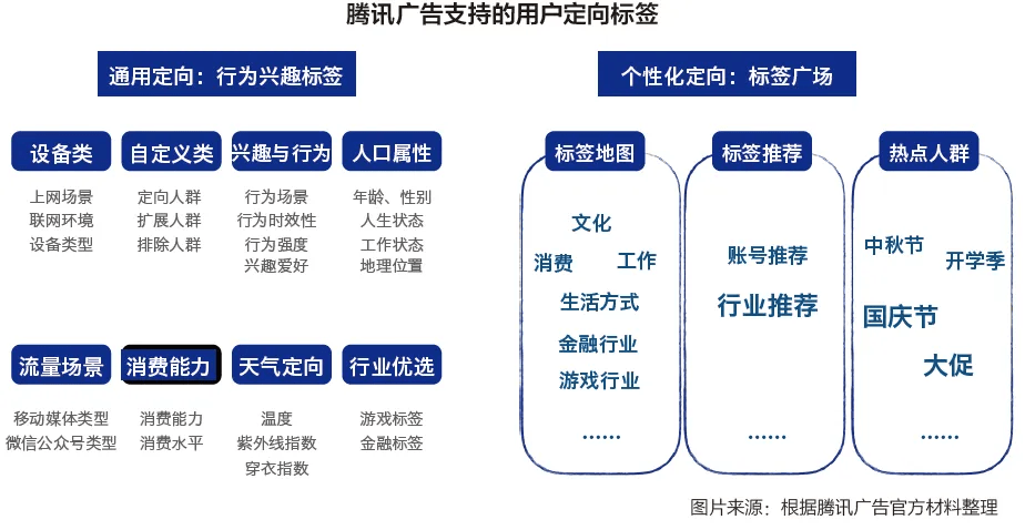 信息流广告策略，在线咨询与表单留资，哪种更有效？如何精确追踪潜在客户的来源？  第1张