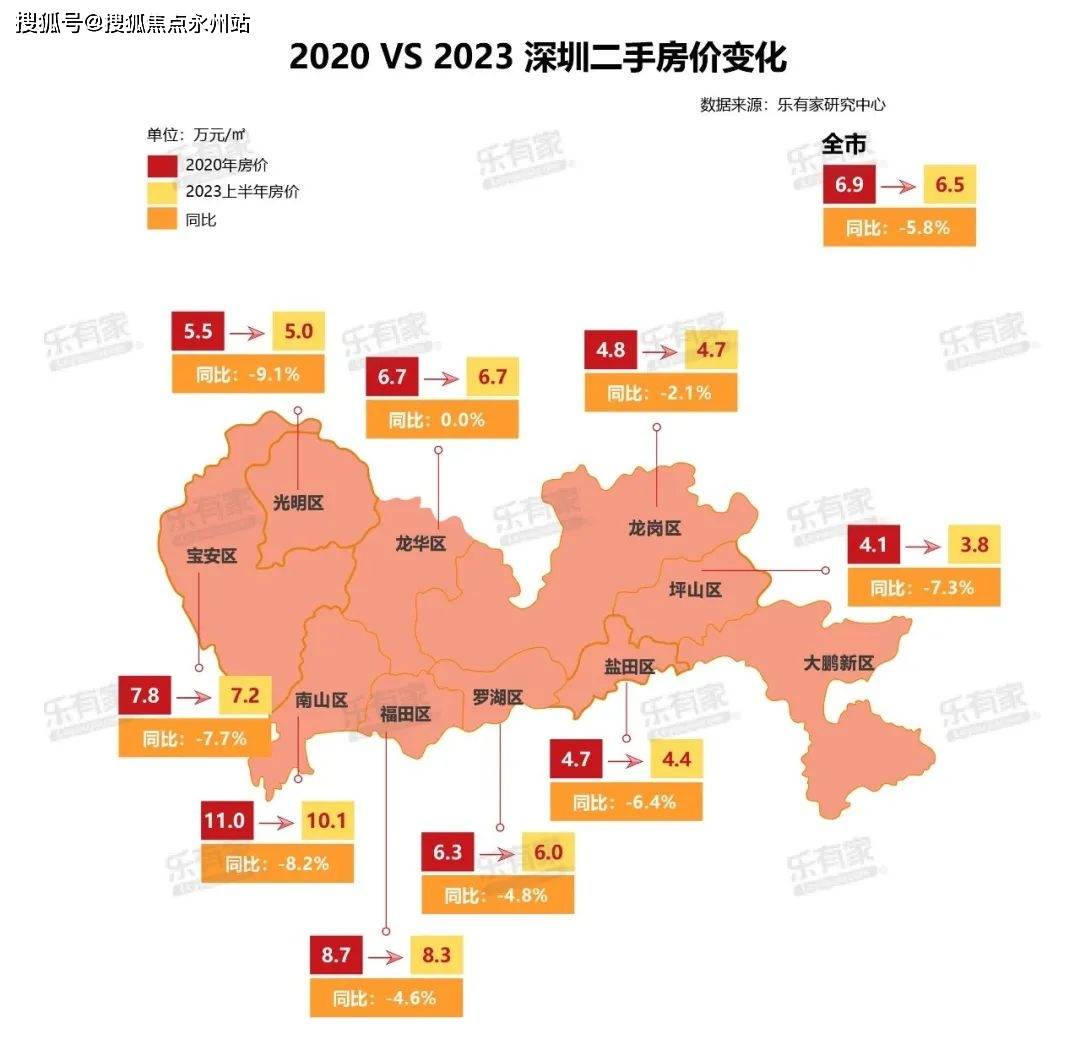 bsport体育快看！快看！深圳最新各区二手房均价曝光你还买得起哪里？(图1)