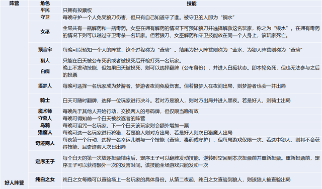狼人杀基础课：新手小白必看的狼村生存宝典