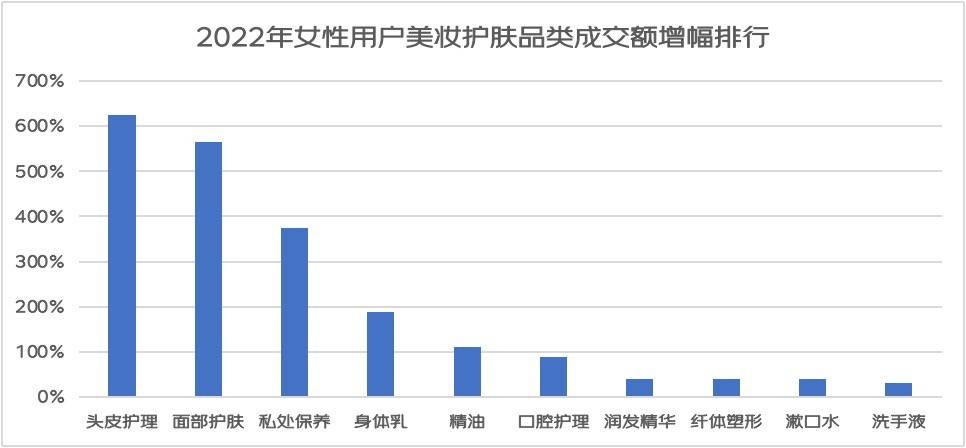 养发馆加盟连锁招商