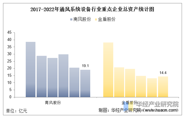 8868体育 8868体育官方入口2022年中国通风系统设备行业重点企业洞析：南风股份VS金盾股份「图」(图4)