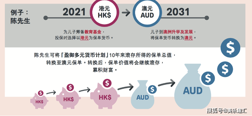 AIA储蓄分红「盈御多元货币计划」多币种储蓄计划