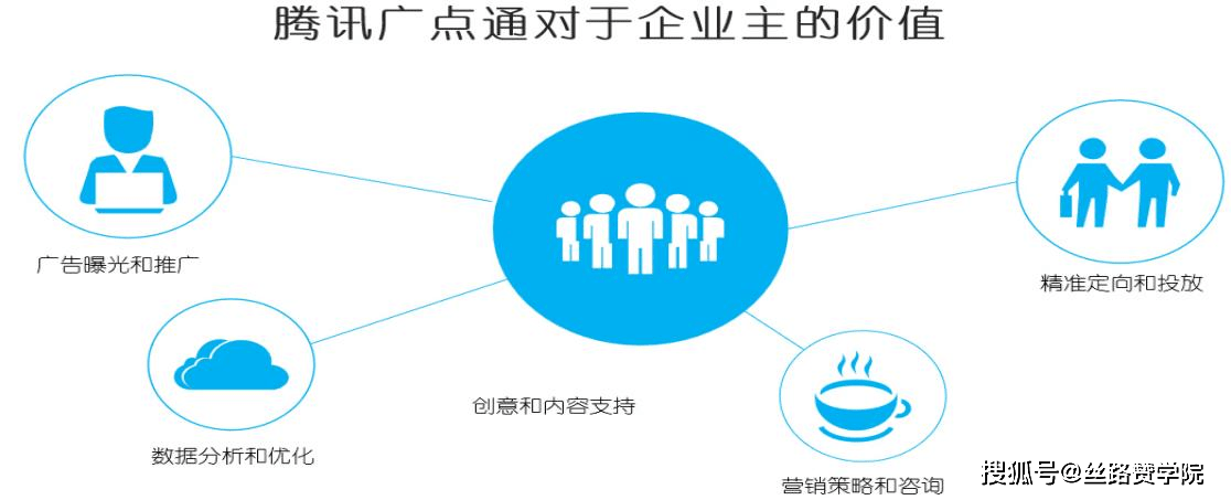 开云腾讯广点通成为广告主信息流投放平台的首选(图3)