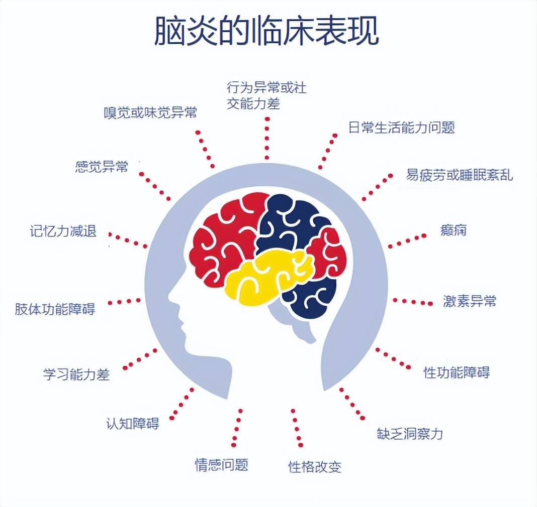 二、脑炎都有哪些症状?