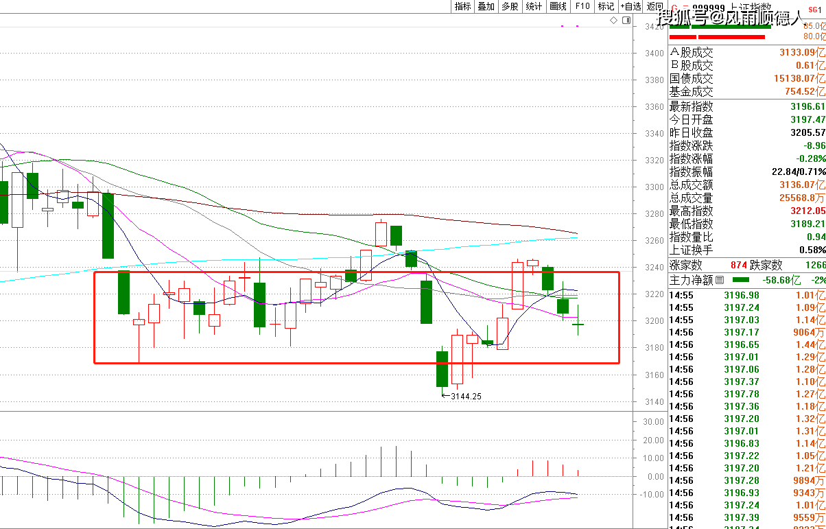 数据前瞻：财长访华结束谈球吧体育“七翻身”没有出现下周A股要防守？(图10)